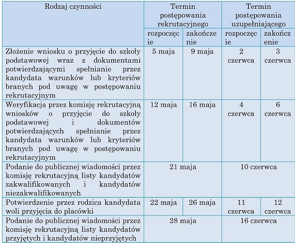 Rekrutacja 2025