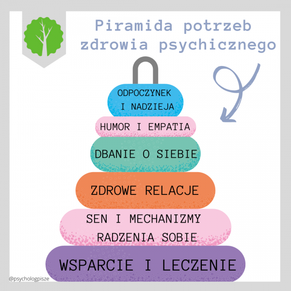 Tydzień zdrowia psychicznego